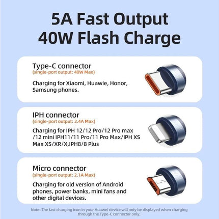 Remax RC - 199th 3 - in - 1 5A USB to Type - C 8 - Pin Micro USB 40W Fast Charging Cable 1.2m - Go2buy Australia