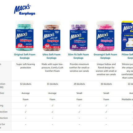 Mack's Ultra Soft Foam Earplugs 50 Pair Ear Plugs for Sleeping Snoring - Go2buy Australia