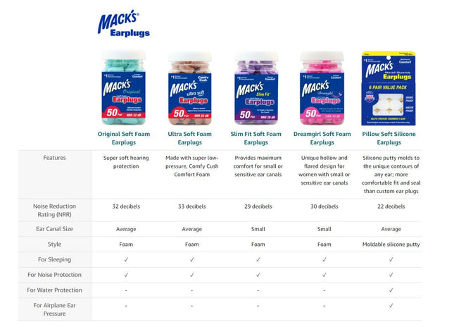 Mack's Ultra Soft Foam Earplugs 50 Pair Ear Plugs for Sleeping Snoring - Go2buy Australia